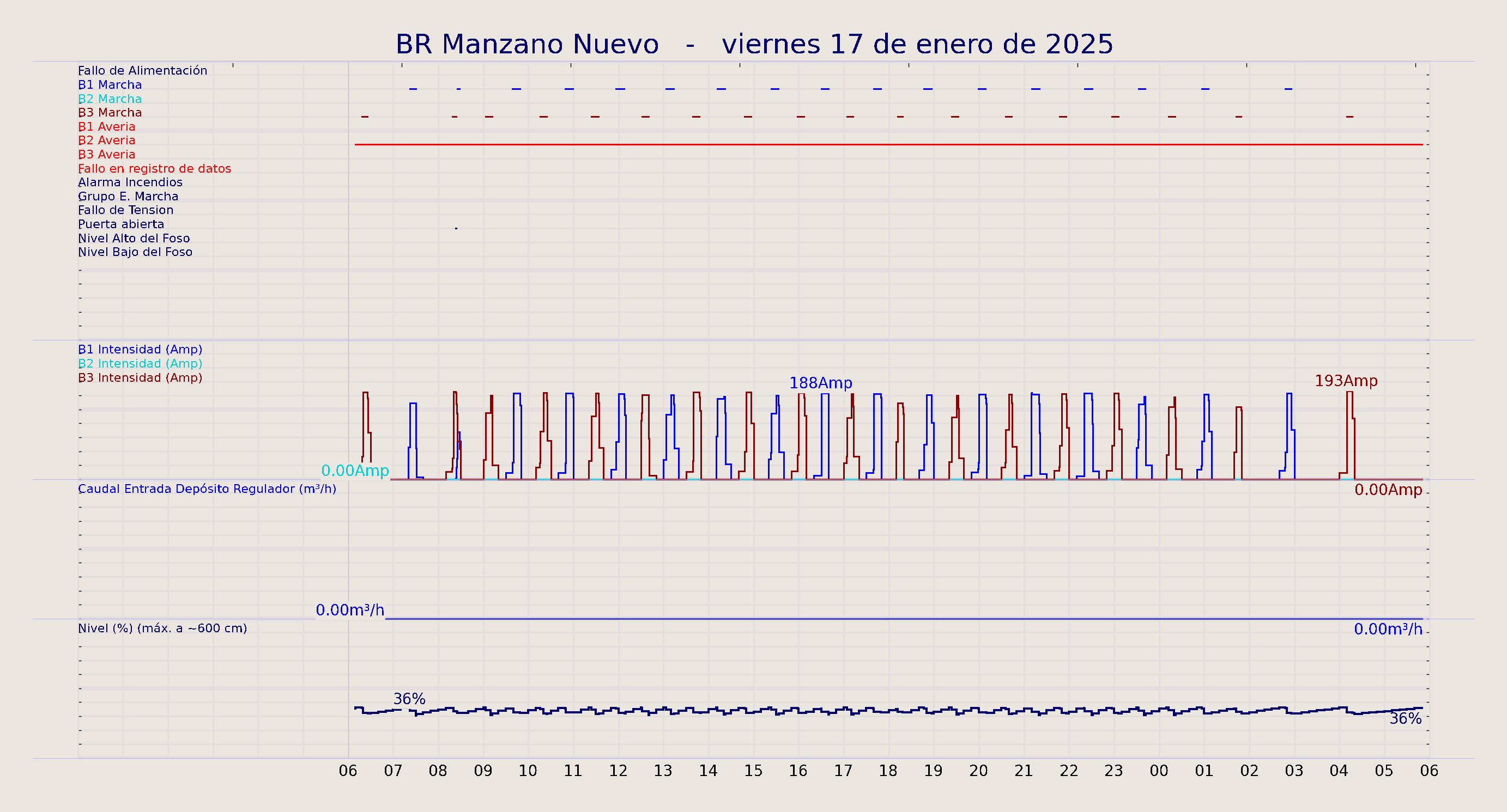 ../../imagenes/vid/2025/BR Manzano Nuevo/2025-01-17 BR Manzano Nuevo.png